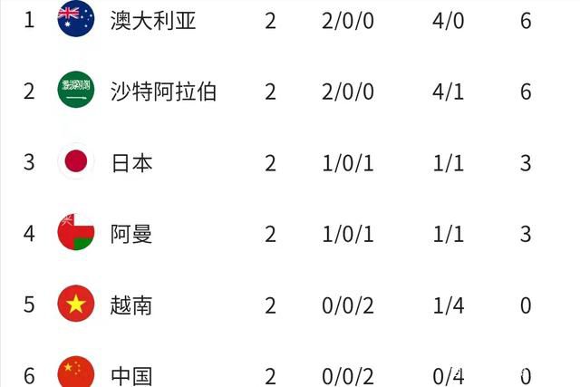 【双方首发以及换人信息】勒沃库森首发：1-赫拉德茨基、2-斯坦尼西奇、4-塔（67’12-塔普索巴）、3-辛卡皮耶（73’32-普埃尔塔）、30-弗林蓬、34-扎卡、8-安德里希、20-格里马尔多、7-霍夫曼（73’23-赫洛泽克）、10-维尔茨（87’11-阿米里）、14-希克（67’22-博尼法斯）替补未出场：17-科瓦尔、6-科索姆、19-内森-泰拉、21-阿德利波鸿首发：1-里耶曼、2-甘伯亚、3-马索维奇（70’41-卢斯利）、31-施洛特贝克、5-贝尔纳多、8-洛西拉（87’14-欧尔曼）、6-奥斯特哈格、19-贝罗、11-浅野拓磨（46’3-索亚雷斯）、9-帕先西亚（64’10-福斯特）、22-安特维-阿杰（63’29-布罗辛基）替补未出场：23-希德、32-魏泰克、27-布朗尼克沃滕、13-达施纳